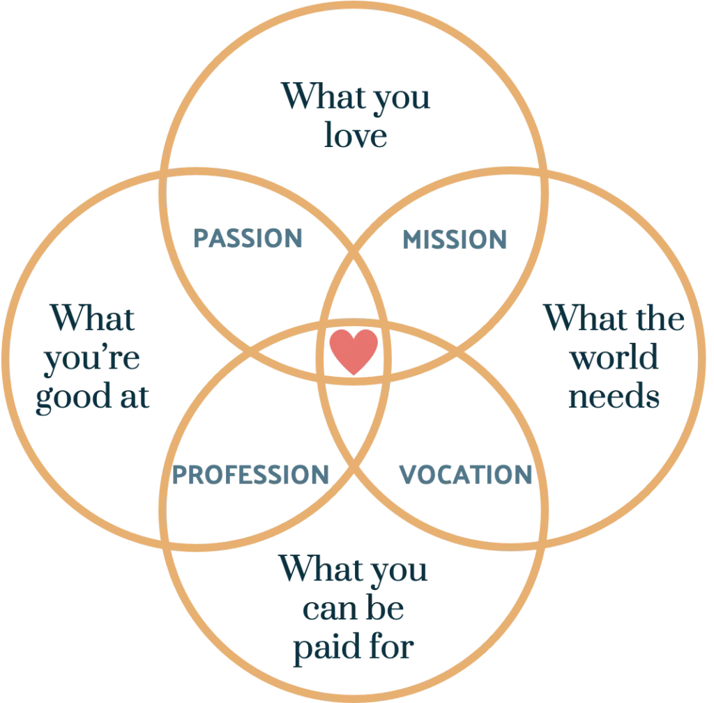 Wie Sie Ihre Lebensaufgabe finden