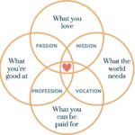 Wie Sie Ihre Lebensaufgabe finden