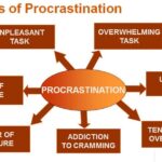 Was verursacht Prokrastination?