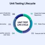 Testautomatisierung für Fürth: 5 Dienstleister für Testsuiten